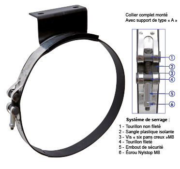 Colliers sangle suspendu