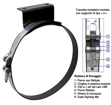 Fascette a CINGHIA sospese